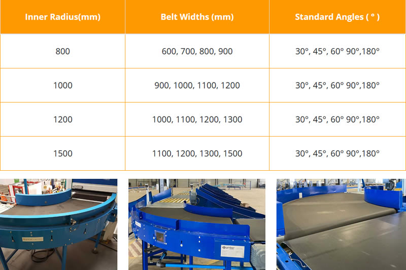 Belt Curves For The Intralogistics Industry In Focus